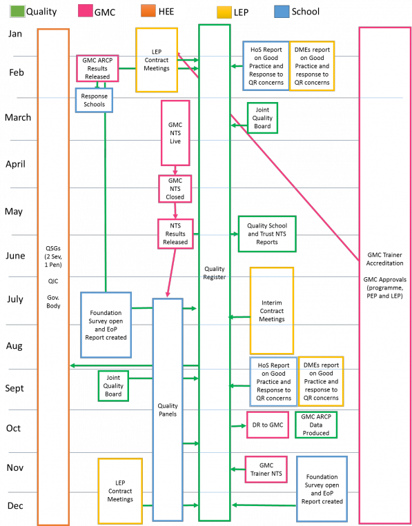 HEE Quality Framework for the South West - Severn PGME