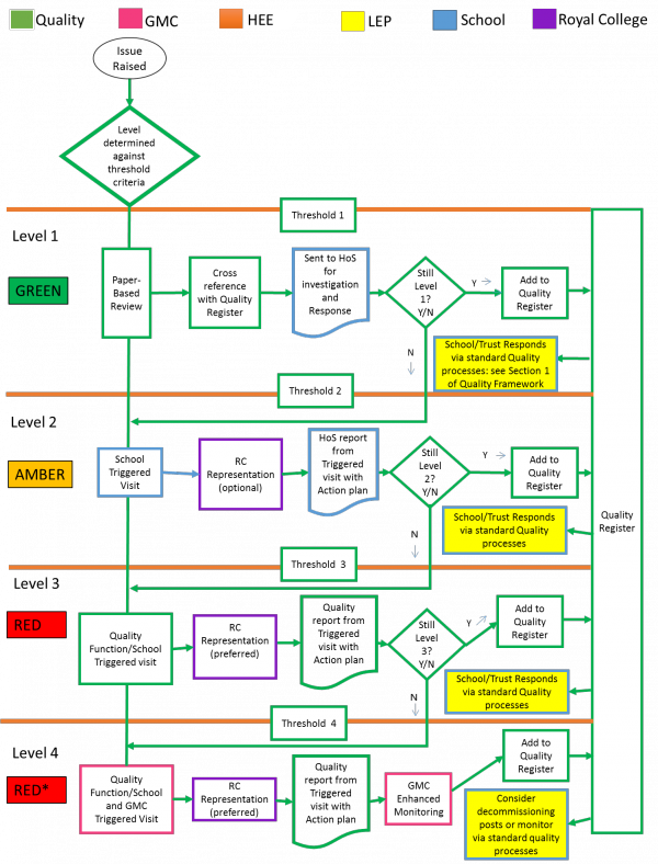 HEE Quality Framework for the South West - Severn PGME